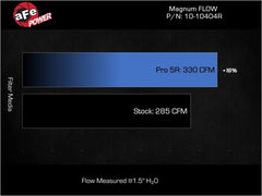 aFe - aFe 11 - 23 Dodge Challenger/Charger V8 - 5.7L W/ Shaker Hood Pro 5R Air Filter - Demon Performance