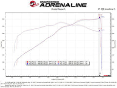 aFe - AFe Magnum FORCE Stage-2 Cold Air Intake System w/Pro Dry S Media 18-19 Ford Mustang GT - Demon Performance