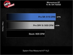aFe - aFe Momentum GT Pro Dry S Stage - 2 Intake System 11 - 15 Dodge Challenger / Charger R/T 5.7L HEMI - Red - Demon Performance