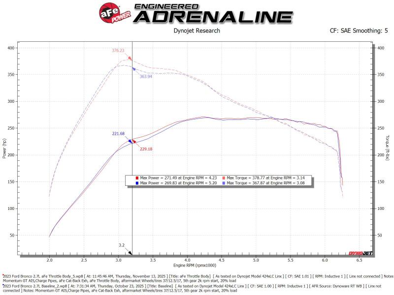 aFe - aFe POWER Ford I4 - 2.3L (t) & V6 - 2.7L/3.0L (tt) EcoBoost 65mm Throttle Body - Demon Performance