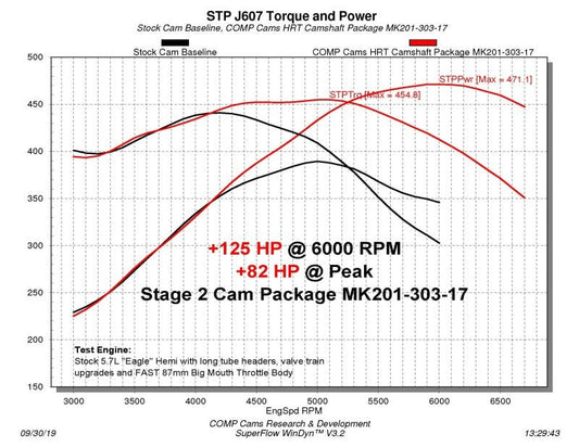 COMP Cams - COMP Cams 09+ Dodge 5.7L / 6.4L HEMI w/ VVT Max Power Hydraulic Roller Cam Kit - Demon Performance