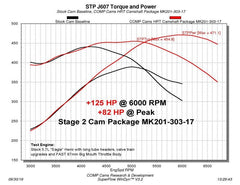 COMP Cams - COMP Cams 09+ Dodge 5.7L / 6.4L HEMI w/ VVT Max Power Hydraulic Roller Cam Kit - Demon Performance