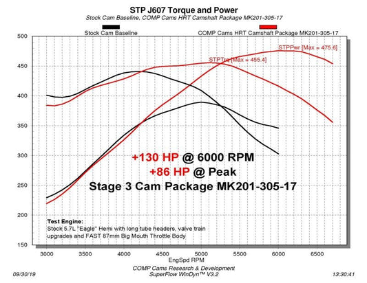 COMP Cams - COMP Cams Camshaft Dodge VT 5.7L/6.4L - Demon Performance