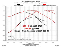 COMP Cams - COMP Cams Engine Master Camshaft Kit 11-20 Dodge Durango / Ram 1500 5.7L - Demon Performance