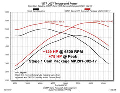 COMP Cams - COMP Cams NSR Stage 1 HRT 218/228 Hydraulic Roller Cam Kit 2009+ Dodge 6.4 HEMI w/ VVT - Demon Performance