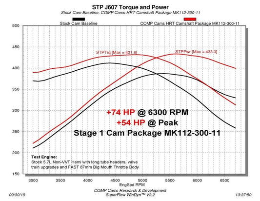 COMP Cams - COMP Cams Stage 1 NSR Camshaft 03-08 Chrysler / Dodge / Jeep 5.7L Hemi Engines - Demon Performance