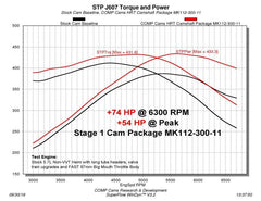 COMP Cams - COMP Cams Stage 1 NSR Camshaft 03-08 Chrysler / Dodge / Jeep 5.7L Hemi Engines - Demon Performance