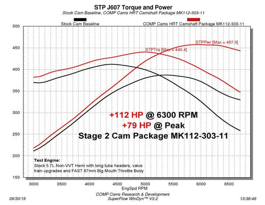 COMP Cams - COMP Cams Stage 2 Camshaft 03-08 Chrysler / Dodge / Jeep 5.7L Hemi Engines - Demon Performance