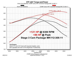 COMP Cams - COMP Cams Stage 3 Camshaft 2009+ Dodge Non-VVT 5.7/6.1L Hemi - Demon Performance