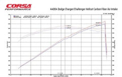 CORSA Performance - Corsa 19-21 Dodge Challenger SRT/Hellcat/Redeye/Demon Carbon Fiber Air Intake w/ MaxFlow 5 Oil Filt. - Demon Performance