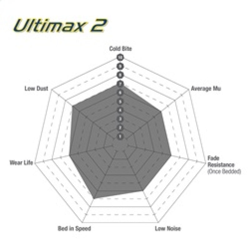 EBC - EBC 03 - 04 Infiniti G35 3.5 (Manual) (Brembo) Ultimax2 Rear Brake Pads - Demon Performance