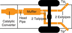 Gibson - Gibson 04 - 10 Nissan Titan LE 5.6L 2.5in Cat - Back Dual Extreme Exhaust - Stainless - Demon Performance