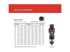 Grams Performance - Grams Performance Porsche 911/996/997 1000cc Fuel Injectors (Set of 6) - Demon Performance
