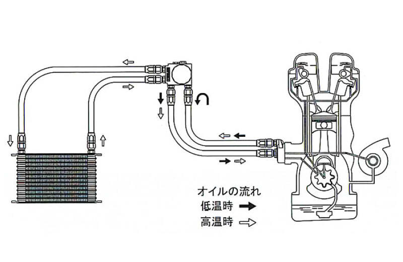 GReddy - GReddy Type I Oil Block Bypass - Demon Performance