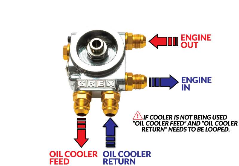 GReddy - GReddy Type I Oil Block Bypass - Demon Performance