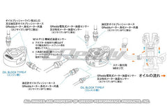 GReddy - GReddy Universal Oil Filter Relocation Kit- M20x1.5 - Demon Performance