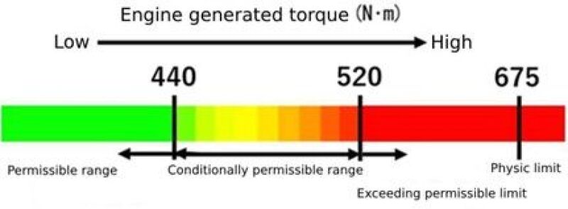 HKS - HKS 2022+ Toyota GR86 / 2022+ Subaru BRZ LA Clutch Kit - Demon Performance