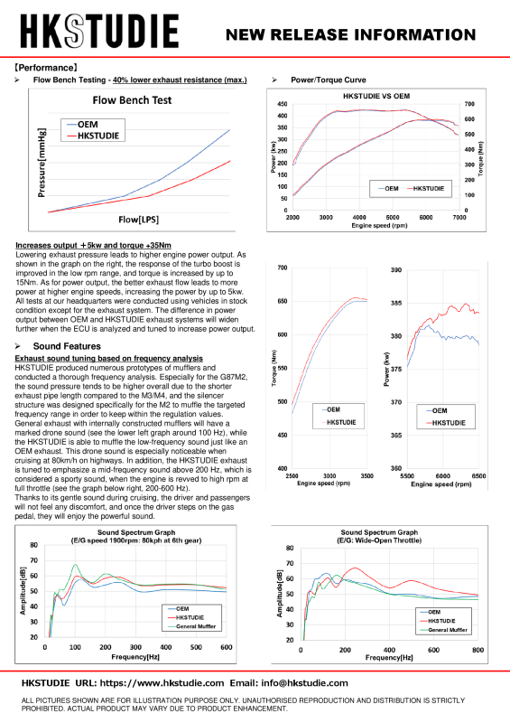 HKS - HKS HKSTUDIE EXHAUST for BMW G87 6MT - Demon Performance