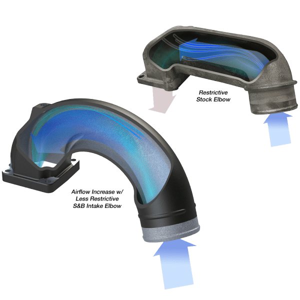 S&B - Intake Elbow 180 Degree For 03 - 07 Dodge Ram 2500 3500 5.9L Diesel S&B - Demon Performance