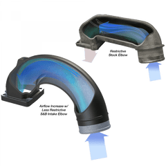 S&B - Intake Elbow 180 Degree For 03 - 07 Dodge Ram 2500 3500 5.9L Diesel S&B - Demon Performance