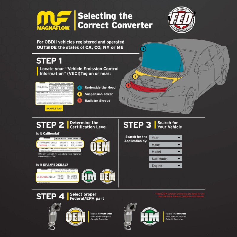 Magnaflow - MagnaFlow 2002 - 2008 Porsche 911 Series Direct Fit Federal Driver Side Catalytic Converter - Demon Performance