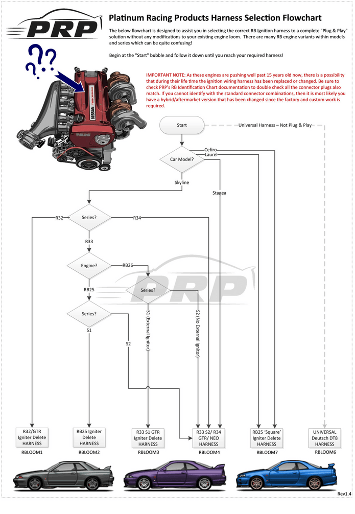 Platinum Racing Products - Platinum Racing Products Nissan RB TWIN CAM Coil Conversion KIT - Demon Performance