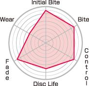 Project Mu - Project Mu 08 - 10 370z/G37 w/ Brembo CLUB RACER Rear Brake Pads - Demon Performance