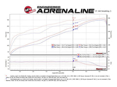 aFe - aFe 09-18 Ram 1500 V8 5.7L Hemi Gemini XV 3in 304 SS Cat-Back Exhaust w/ Polished Tips - Demon Performance