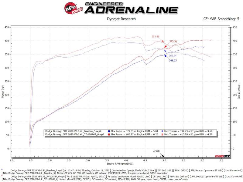 aFe - aFe 12-21 Jeep Grand Cherokee 6.4L Track Series Carbon Fiber Cold Air Intake System w/Pro 5R Filter - Demon Performance