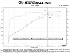 aFe - aFe 12-21 Jeep Grand Cherokee 6.4L Track Series Carbon Fiber Cold Air Intake System w/Pro 5R Filter - Demon Performance