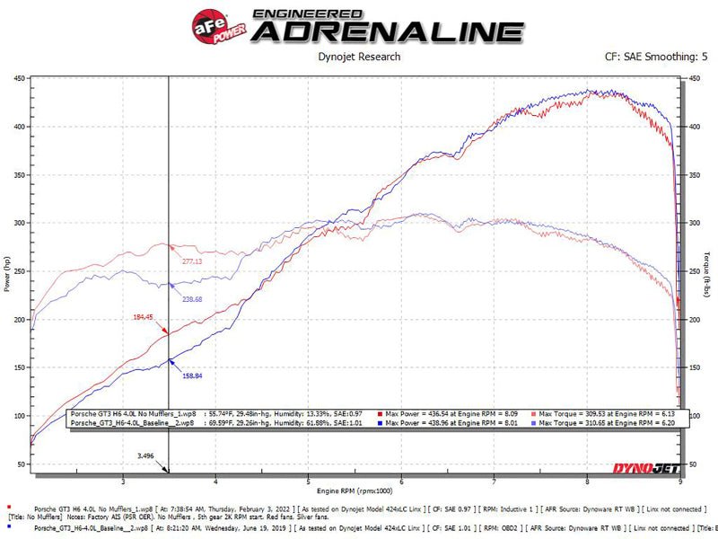 aFe - afe 14-16 Porsche 911 GT3 991.1 H6 3.8L MACH Force-Xp 304 SS Cat-Back Exhaust System w/ Black Tips - Demon Performance
