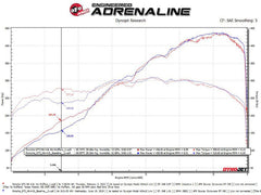 aFe - afe 14-16 Porsche 911 GT3 991.1 H6 3.8L MACH Force-Xp 304 SS Cat-Back Exhaust System w/ Black Tips - Demon Performance