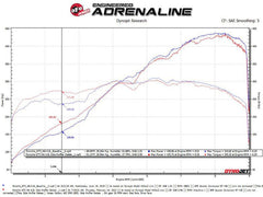 aFe - aFe 14-19 Porsche 911 H6-3.8/4.0L GT3 MACH Force-Xp 304 Stainless Steel Primary Muffler Delete Pipe - Demon Performance