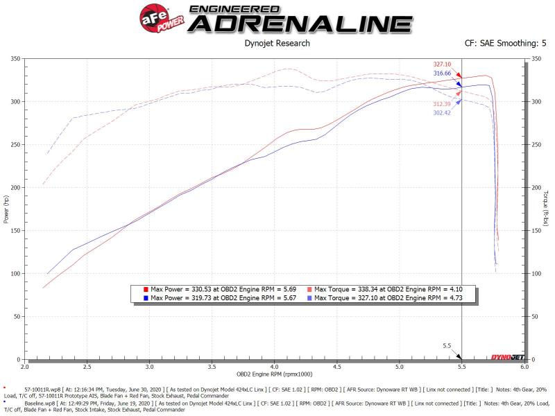 aFe - aFe 19-20 Dodge RAM 1500 5.7L Track Series Carbon Fiber Cold Air Intake System w/Pro 5R Filter - Demon Performance