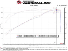 aFe - aFe 19-20 Dodge RAM 1500 5.7L Track Series Carbon Fiber Cold Air Intake System w/Pro 5R Filter - Demon Performance