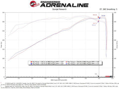 aFe - aFe 19-20 Dodge RAM 1500 5.7L Track Series Carbon Fiber Cold Air Intake System w/Pro DRY S Filter - Demon Performance