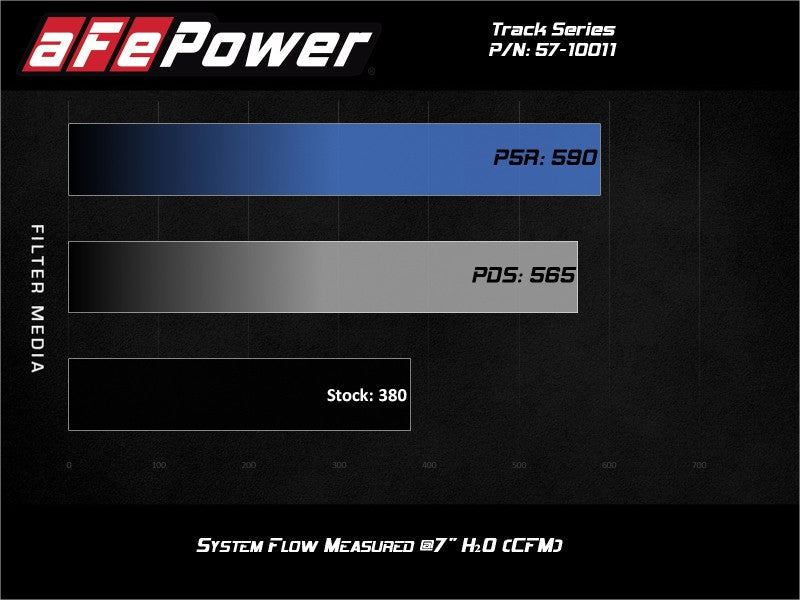 aFe - aFe 19-20 Dodge RAM 1500 5.7L Track Series Carbon Fiber Cold Air Intake System w/Pro DRY S Filter - Demon Performance