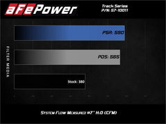 aFe - aFe 19-20 Dodge RAM 1500 5.7L Track Series Carbon Fiber Cold Air Intake System w/Pro DRY S Filter - Demon Performance