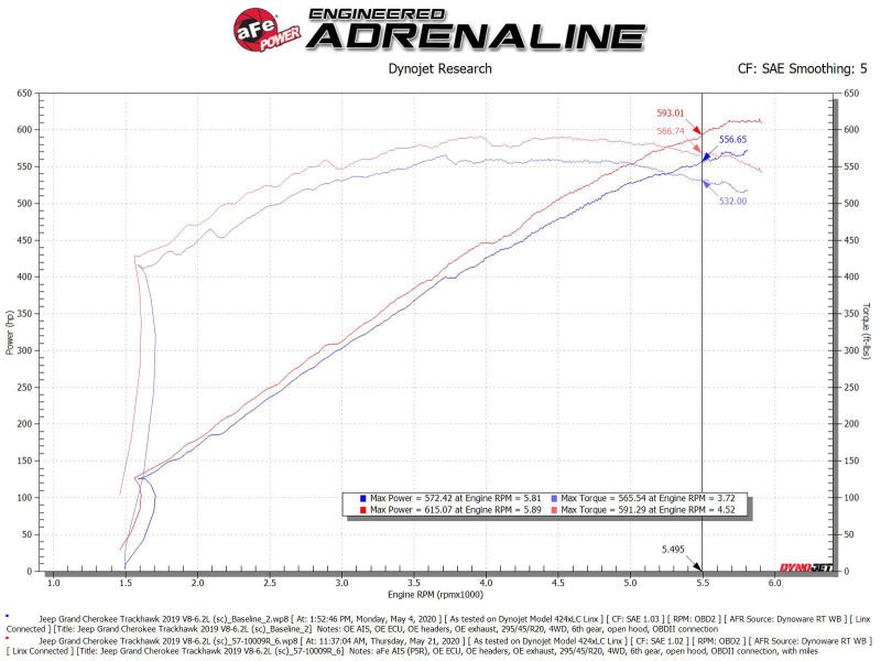 aFe - aFe 2021 Dodge Durango SRT Hellcat Track Series Carbon Fiber Cold Air Intake System w/ Pro 5R Filter - Demon Performance