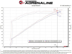 aFe - aFe 2021 Dodge Durango SRT Hellcat Track Series Carbon Fiber Cold Air Intake System w/ Pro 5R Filter - Demon Performance