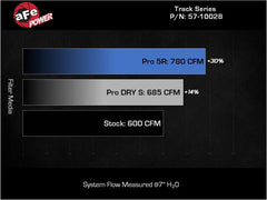 aFe - aFe 2021 Dodge Durango SRT Hellcat Track Series Carbon Fiber Cold Air Intake System w/ Pro 5R Filter - Demon Performance