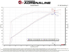 aFe - aFe 2021 Dodge Durango SRT Hellcat Track Series Carbon Fiber Cold Air Intake System w/ Pro DRY S - Demon Performance