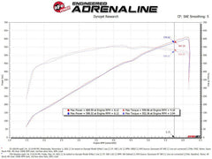 aFe - aFe 21-23 Ram 1500 TRX HEMI V8 6.2L (sc) Super Stock Induction System w/ Pro 5R Filters - Demon Performance
