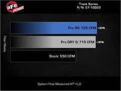 aFe - aFe 21-23 RAM 1500 TRX Track Series Carbon Fiber Cold Air Intake System w/ Pro 5R Filter - Demon Performance