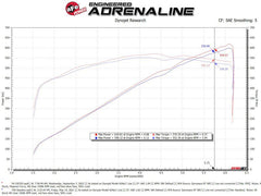 aFe - aFe 21-23 RAM 1500 TRX V8-6.2L SC Magnum FORCE Stage2 Cold Air Intake System w/Pro DRY S - Demon Performance