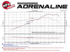 aFe - aFe MACH Force-Xp 12-16 Porsche 911 3in to 2.5in 304 SS Cat-Back Exhaust (Excludes Turbo Models) - Demon Performance