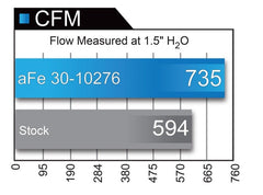 aFe - aFe Magnum FLOW Pro 5R Air Filter 14-17 Porsche 911 (991) Turbo S H6 3.8L (tt) - Demon Performance