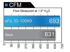 aFe - aFe Magnum FLOW Pro 5R OE Replacement Filter 04-08 Porsche 911 Carrera (997) H6 3.6L - Demon Performance