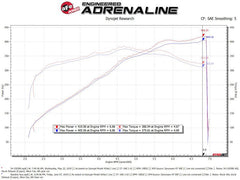 aFe - AFe Magnum FORCE Stage-2 Cold Air Intake System w/Pro Dry S Media 18-19 Ford Mustang - Demon Performance