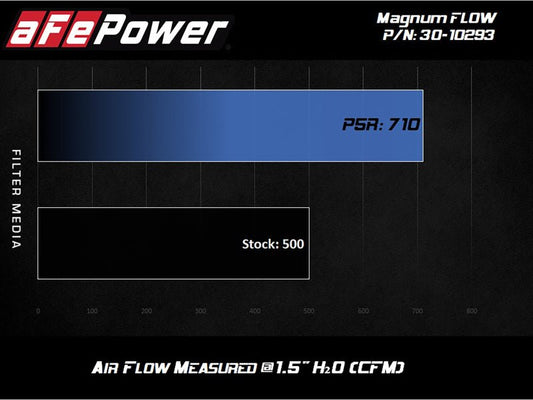 aFe - aFe MagnumFLOW OE Replacement Filter w/P5R Med 18-20 Jeep Grand Cherokee Trackhawk (WK2) V8-6.2L(sc) - Demon Performance